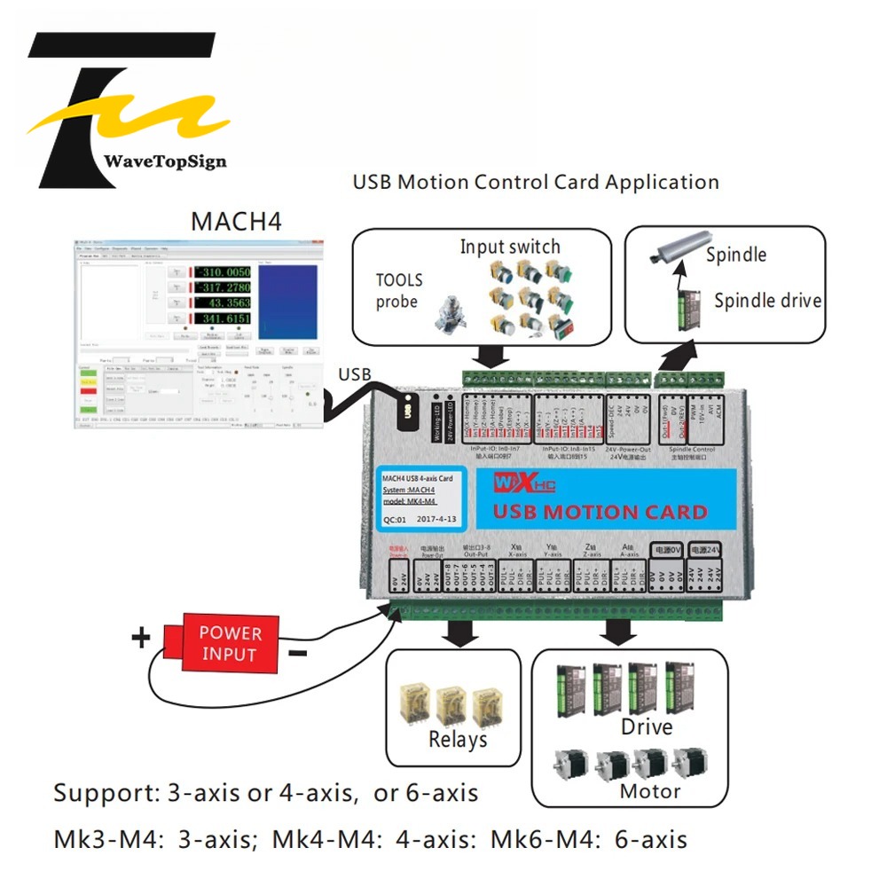 XHC Mach4 USB Breakout Board 3 – Breakout Board Mach3 Bewertung und Preis