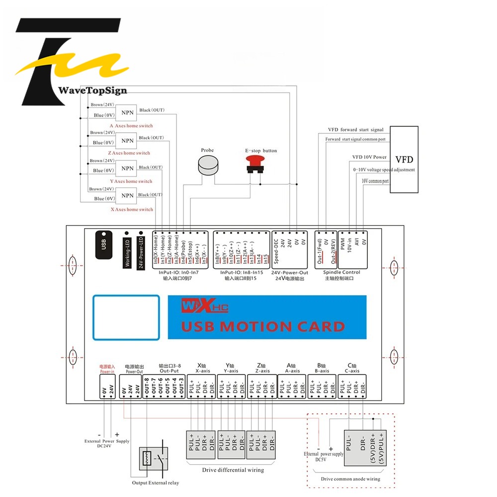 XHC Mach4 USB Breakout Board 3 – Breakout Board Mach3 Bewertung und Preis