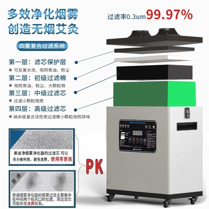 Hocheffizienter Industrieller  – Industrial Laser Fume Extractor Bewertung und Preis