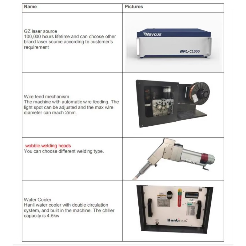 Neue Aluminiumrohr-Laserschwei – Industrial Laser Welding Machine Youtube Bewertung und Preis